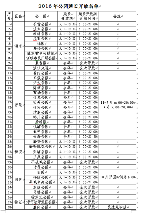 附2016年上海公园延长名单