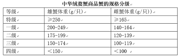 全国首个大闸蟹团体标准发布 这些指标教你选蟹
