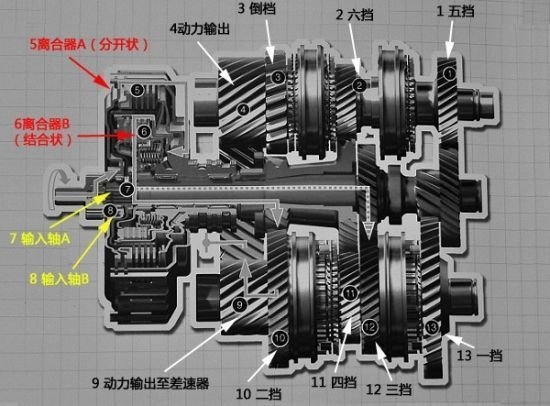 大众dsg问题_大众7档dsg变速箱_思考问题的卡通小人(2)