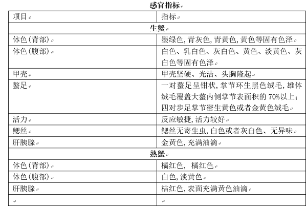 全国首个大闸蟹团体标准发布 这些指标教你选蟹