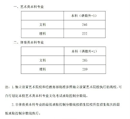 沪2012年高考分数线公布 一本438分理科423分