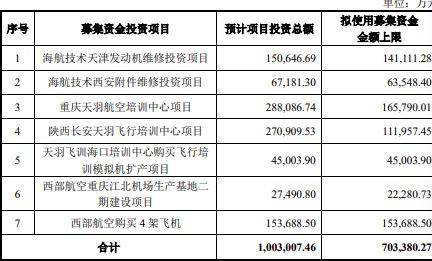 海航控股擬收購集團百億資產並募資70億,淡馬錫參與認購7億