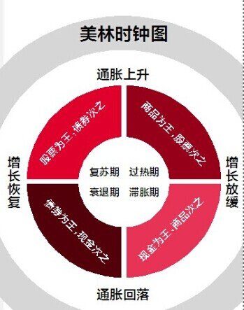 杨红旭:房地产短周期理论 股市下半年定强于楼市