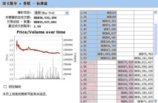 必发指数教程八主力资金详解方法二防御