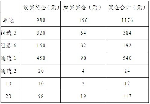 3d加獎方案【點擊進入:彩票合買雙色球追號競彩足球勝負彩11選5】