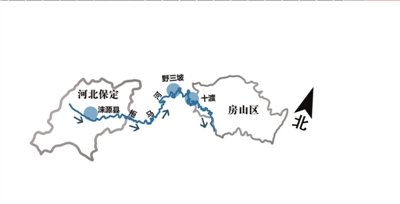雨中拒马河癫狂背后