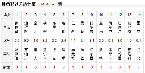 勝負彩14049期:必發交易量指數週四10點數據 2014.04.