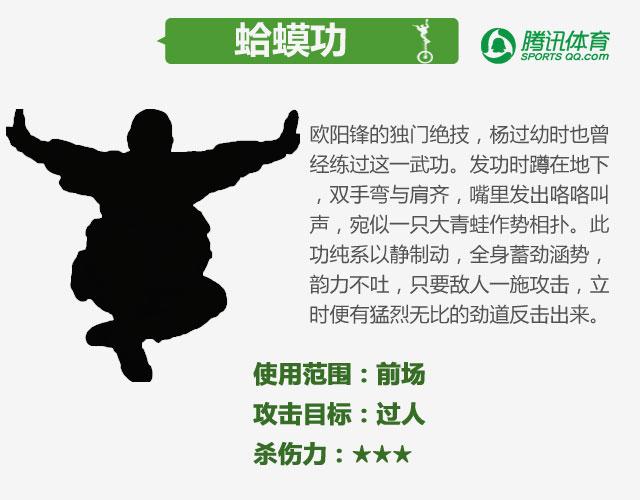 【武林足球之蛤蟆功】蛙跳王子戏耍韩国双星