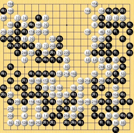 围棋学研网 - 围棋入门|围棋教程|围棋棋谱|围棋新闻