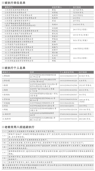 老赖曝光被晒底儿掉