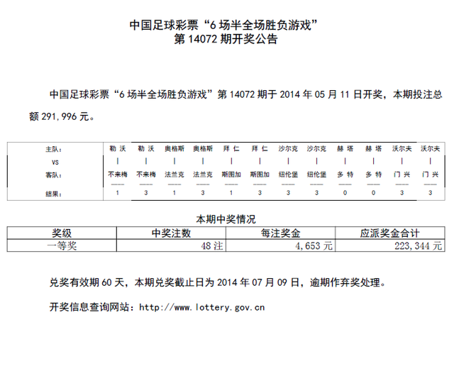 半全场第14072期开奖头奖48注奖金4653元