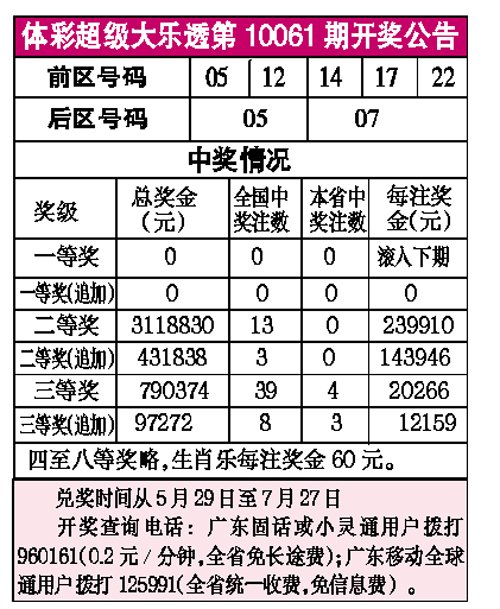 體彩超級大樂透第10061期開獎公告