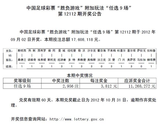 任选9第12112期开奖头奖2956注奖金3千8