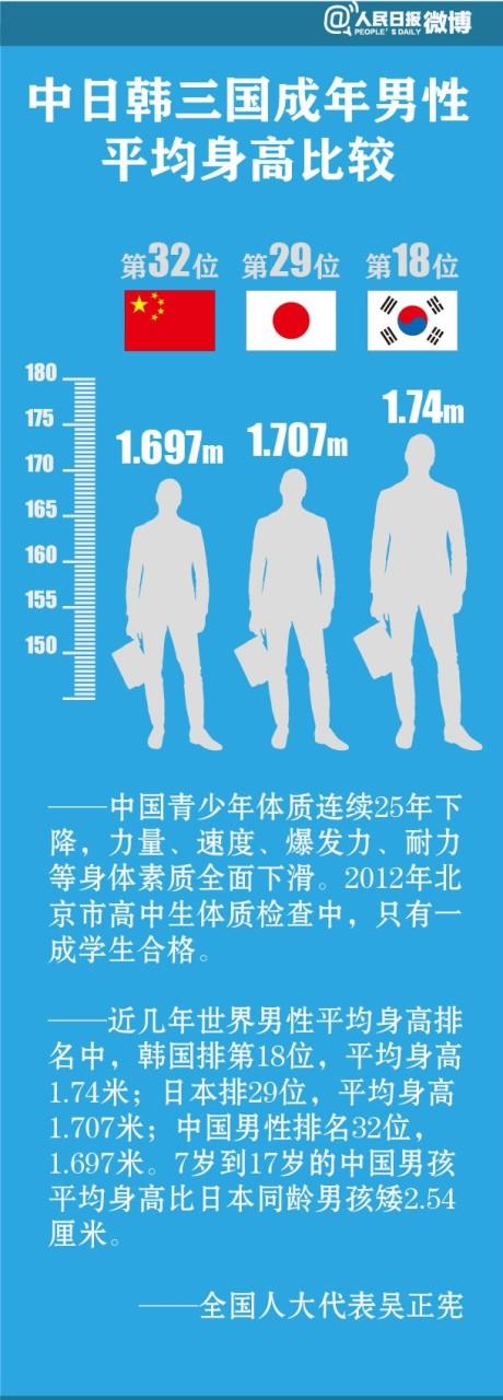 中国男生身高图片