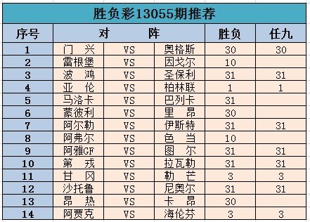 西甲 英超 意甲 歐冠 nba 德甲 圖片 視頻 騰訊彩票 第一場