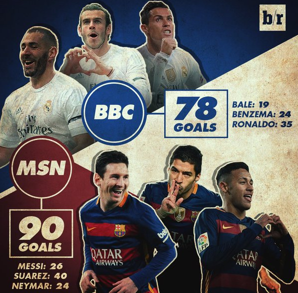 球探-法国10球三剑客史上最强?欧洲杯的msn