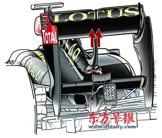 f1三大主流技术趋势:pdr减少阻力提高极速