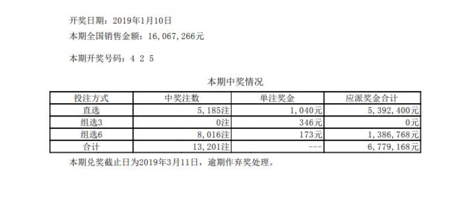 19010ڿ棺425