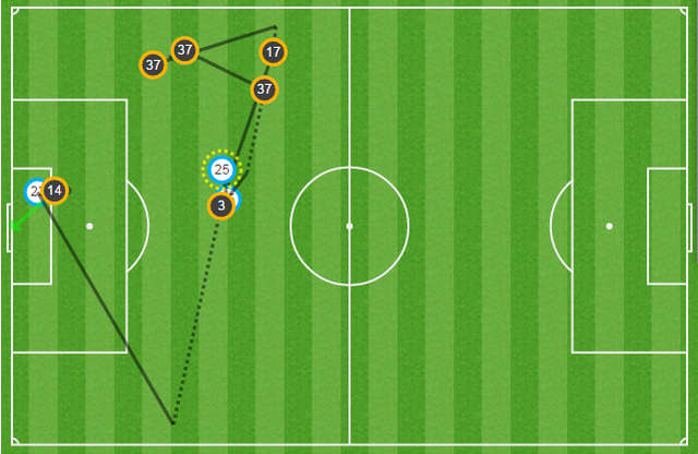 迷药!梅西打不醒孤傲瓜帅