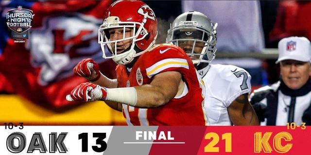 突袭者外接群低迷 13-21惨败酋长丢分区头名