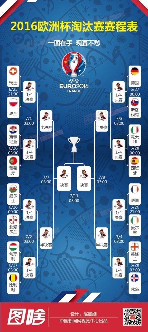 欧洲杯16强对阵图图片