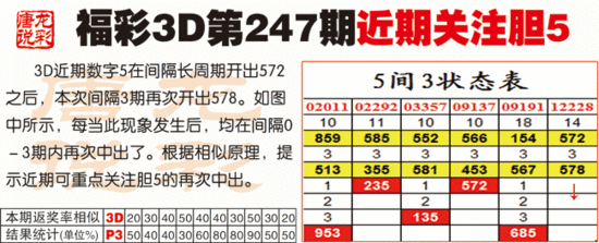 唐龍說彩福彩3d第247期推薦:近期關注膽碼5