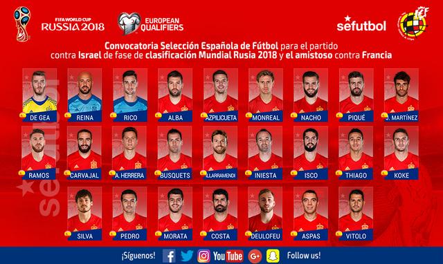 西班牙球员名单和照片图片