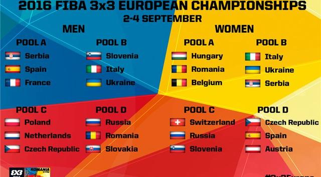 3x3-欧锦赛小组赛分组揭晓 法国进入死亡之组