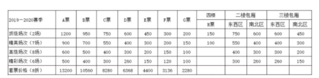 辽宁篮球主场票价_cba辽宁主场门票多少钱_cba辽宁主场门票价格