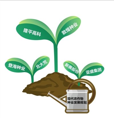 31日,国务院办公厅印发《全国现代农作物种业发展规划(2012-2020年)》