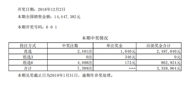 18329ڿ棺601