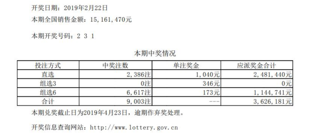 体彩排列三第19046期开奖公告:开奖号码231
