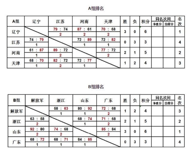 辽宁男篮球员工资表图片