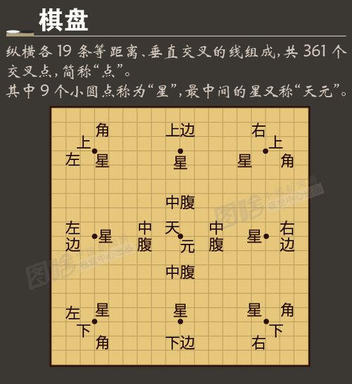 图解李世石又输了一张图告诉你围棋怎么下
