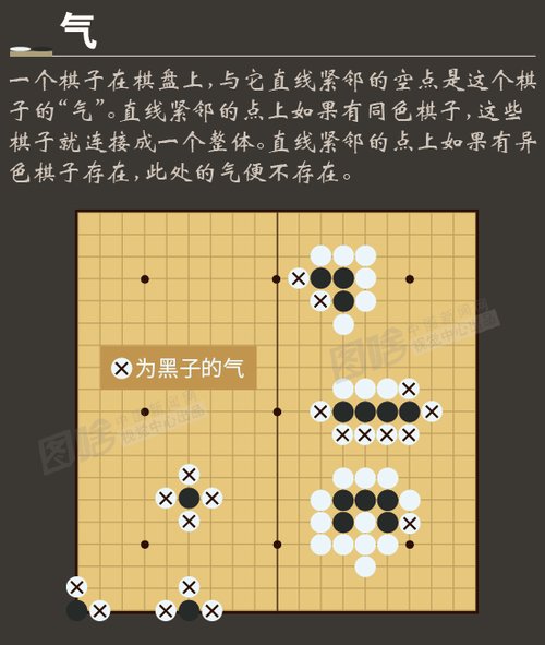 图解李世石又输了一张图告诉你围棋怎么下