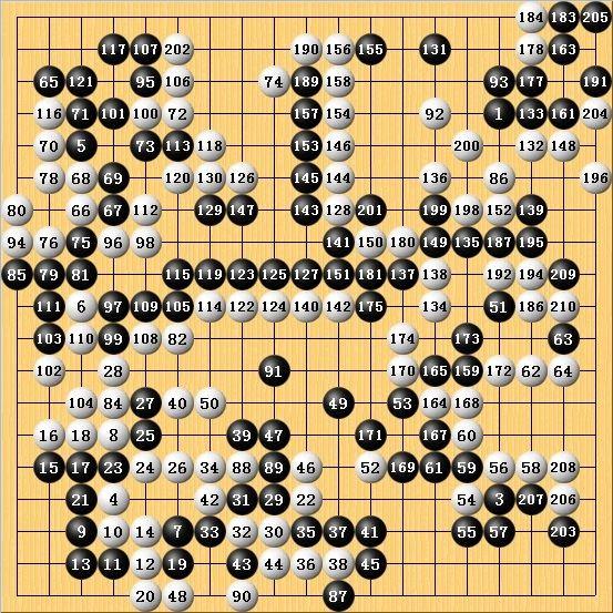 春蘭杯首輪日本棋手發威 16強古力再戰李世石