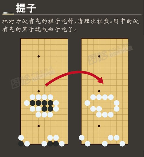 图解李世石又输了一张图告诉你围棋怎么下