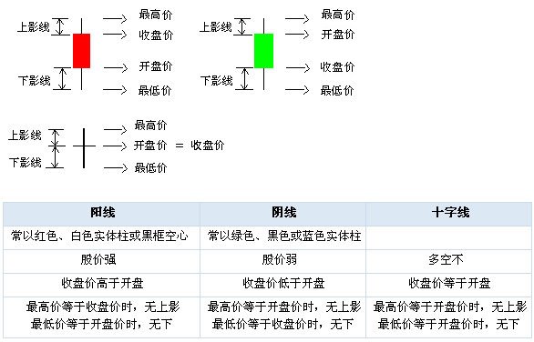 股票开盘价图片