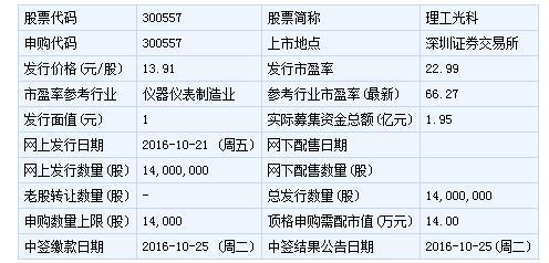 理工光科申购指南 顶格申购需配市值14万元