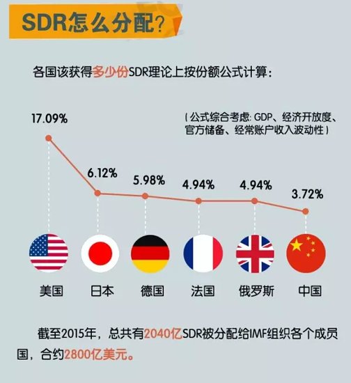 世界经济总量第一是美国_美国经济大萧条图片(2)