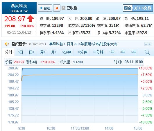 苹果确定1心0月23日召开转发布会,iPa形d Mini将成忧为主角