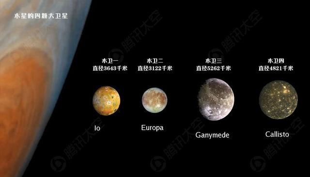 从水星到冥王星 太阳系的"火冰"九重天