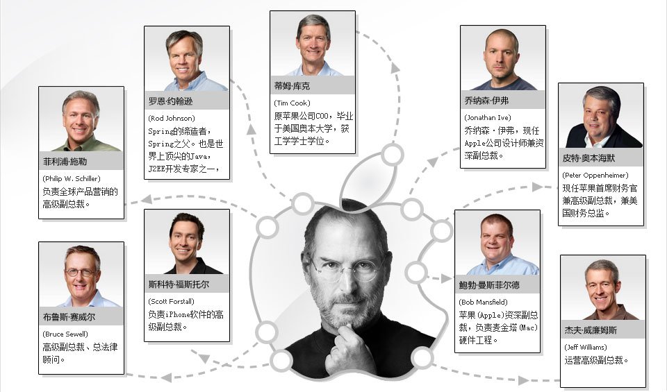 缅怀乔布斯—微访谈