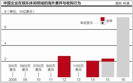 中国人口好莱坞电影的数据_中国的人口数据(2)