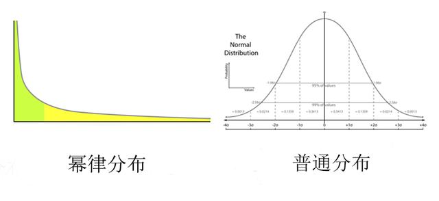 为什么在谷歌工作相同却薪水不同？