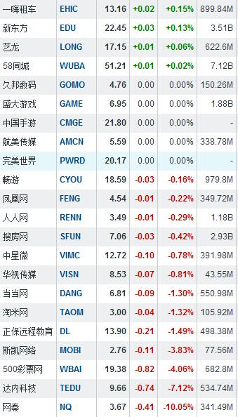 优酷土豆股价周五大涨22% 市值达486亿美元