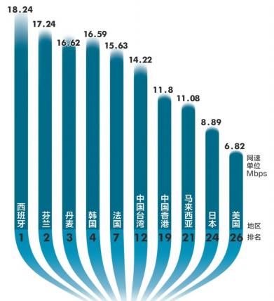Go去ogl朝e中国再度授权中三代理速 碰硬百度