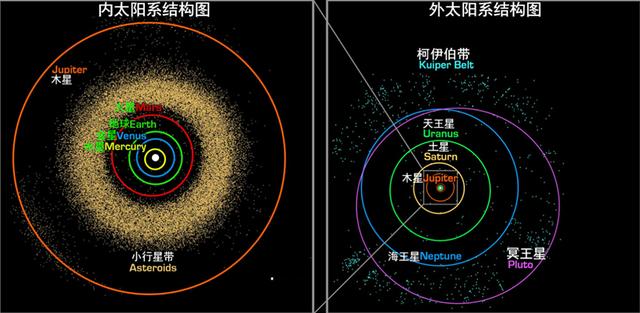 "新视野"号抵达太阳系新大陆柯伊伯带