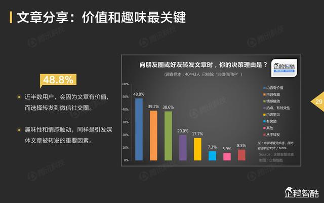 “微信”影响力报告：用数据读懂微信五大业务