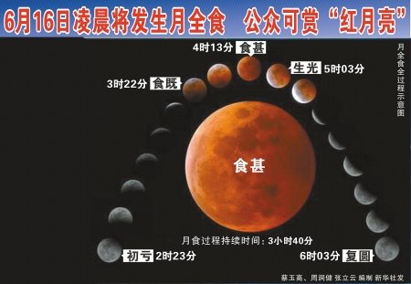 6月16日凌晨将发生月全食 公众可赏“红月亮”